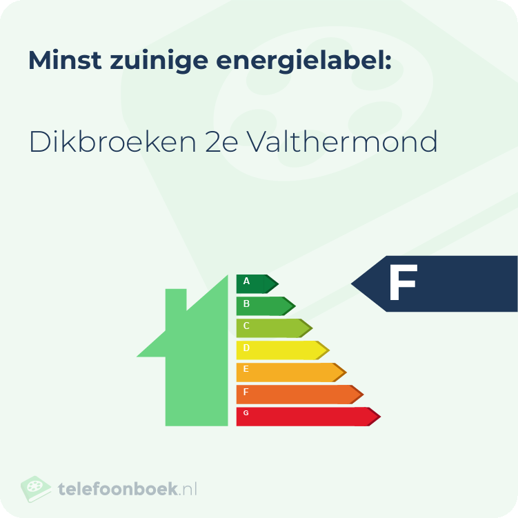 Energielabel Dikbroeken 2e Valthermond | Minst zuinig