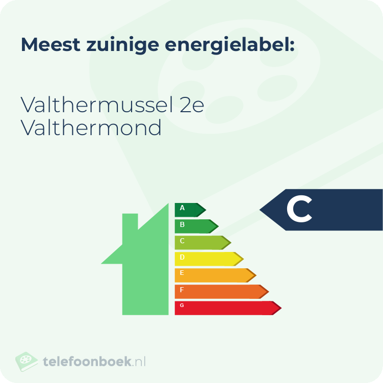 Energielabel Valthermussel 2e Valthermond | Meest zuinig