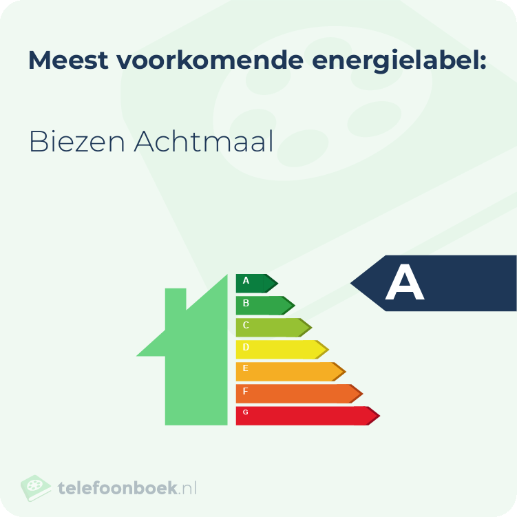 Energielabel Biezen Achtmaal | Meest voorkomend