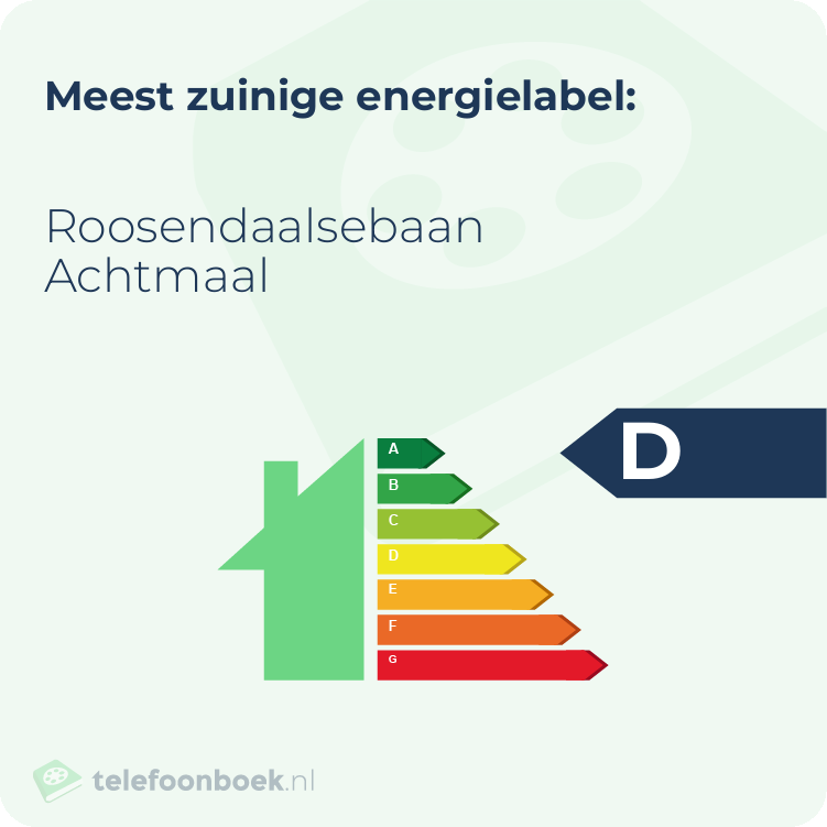 Energielabel Roosendaalsebaan Achtmaal | Meest zuinig