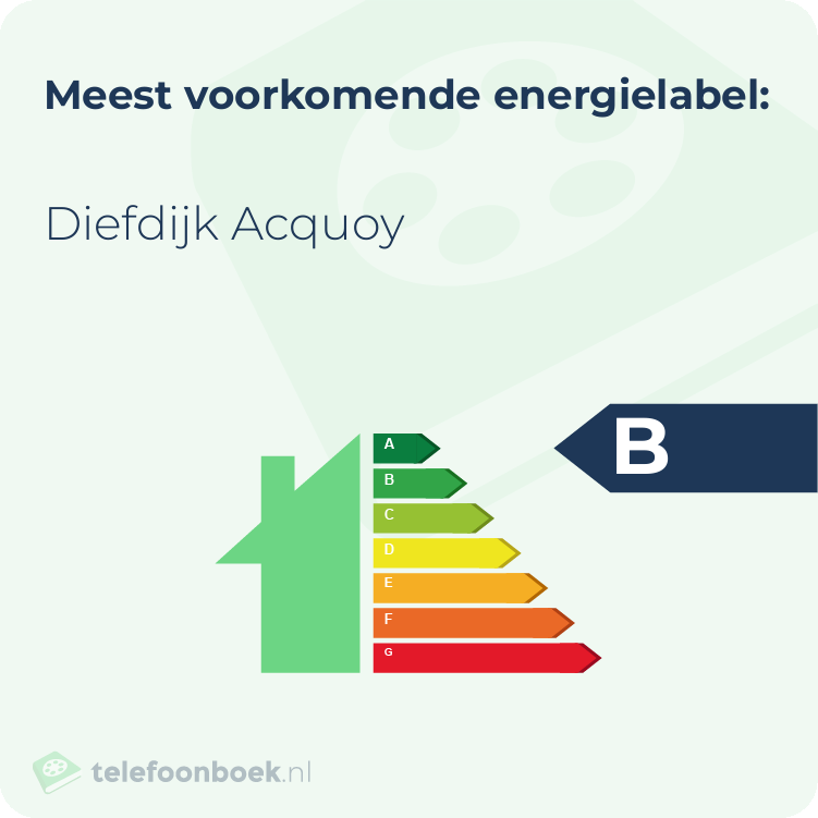 Energielabel Diefdijk Acquoy | Meest voorkomend