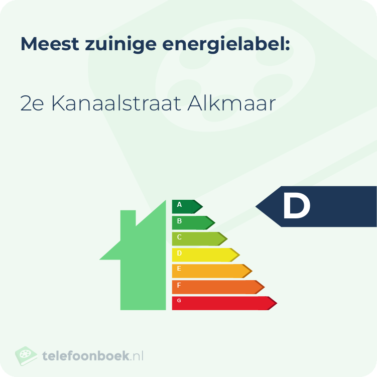 Energielabel 2e Kanaalstraat Alkmaar | Meest zuinig