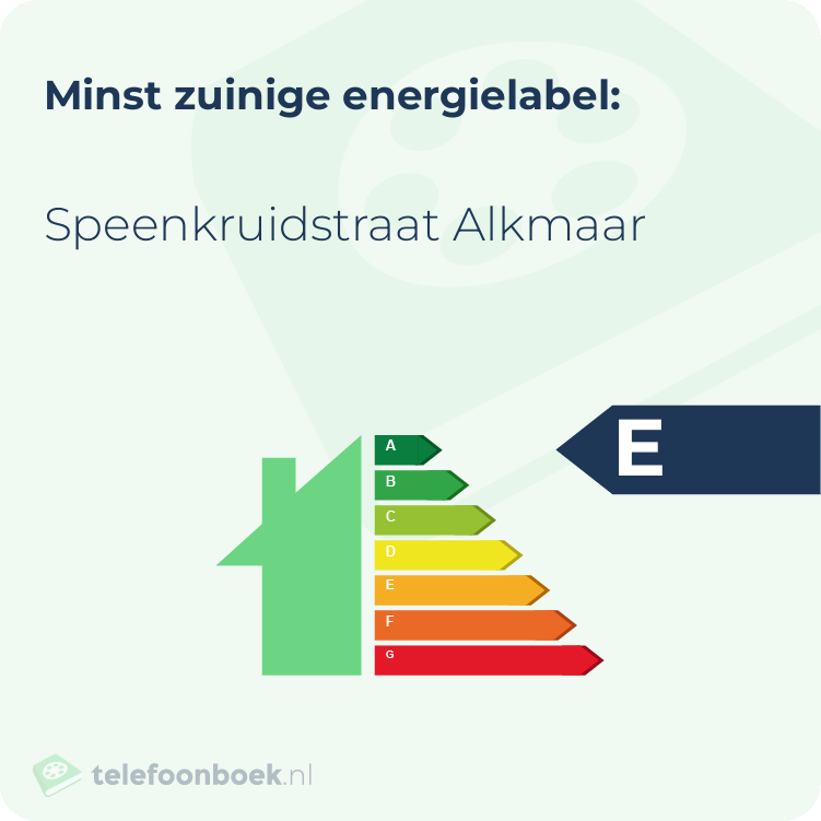 Energielabel Speenkruidstraat Alkmaar | Minst zuinig