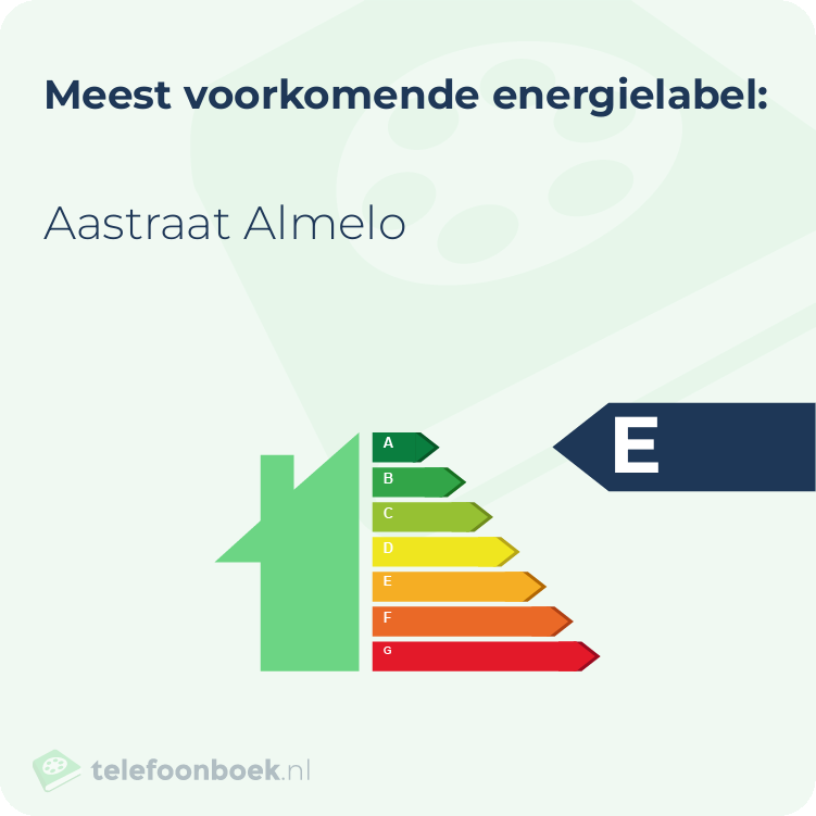 Energielabel Aastraat Almelo | Meest voorkomend