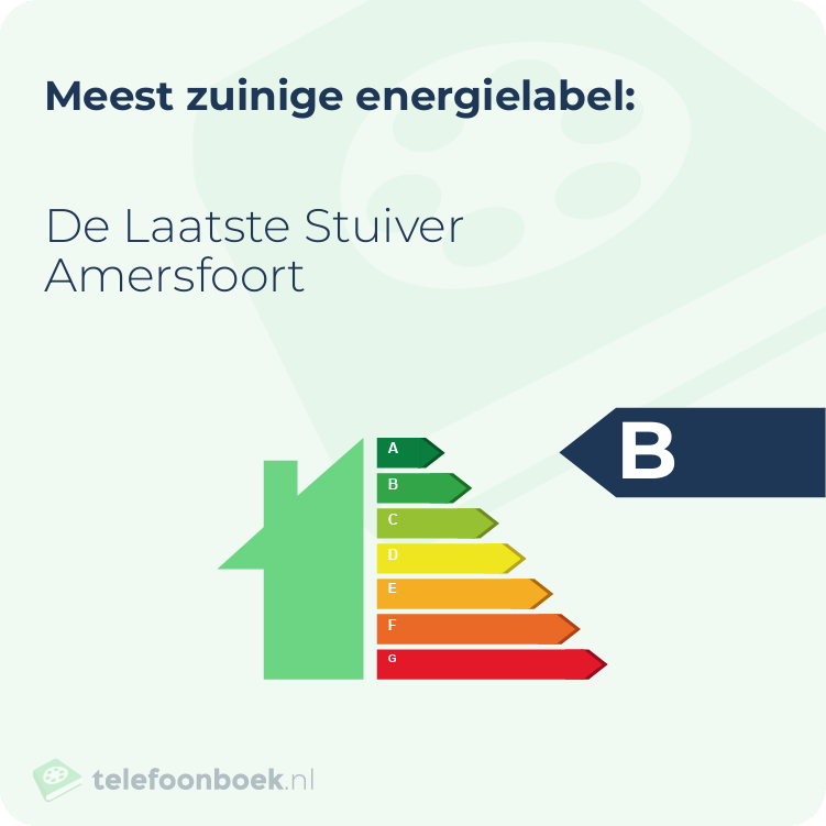 Energielabel De Laatste Stuiver Amersfoort | Meest zuinig