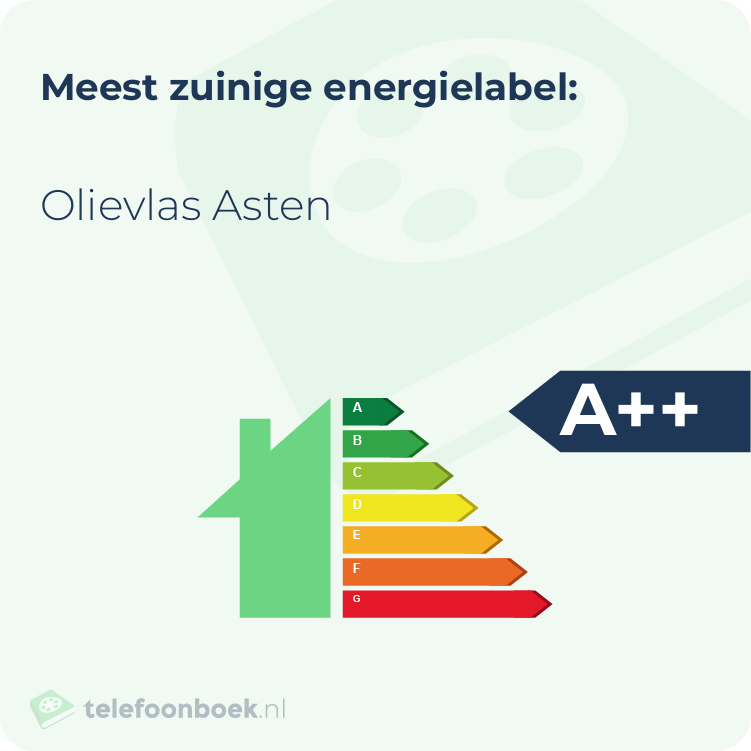 Energielabel Olievlas Asten | Meest zuinig