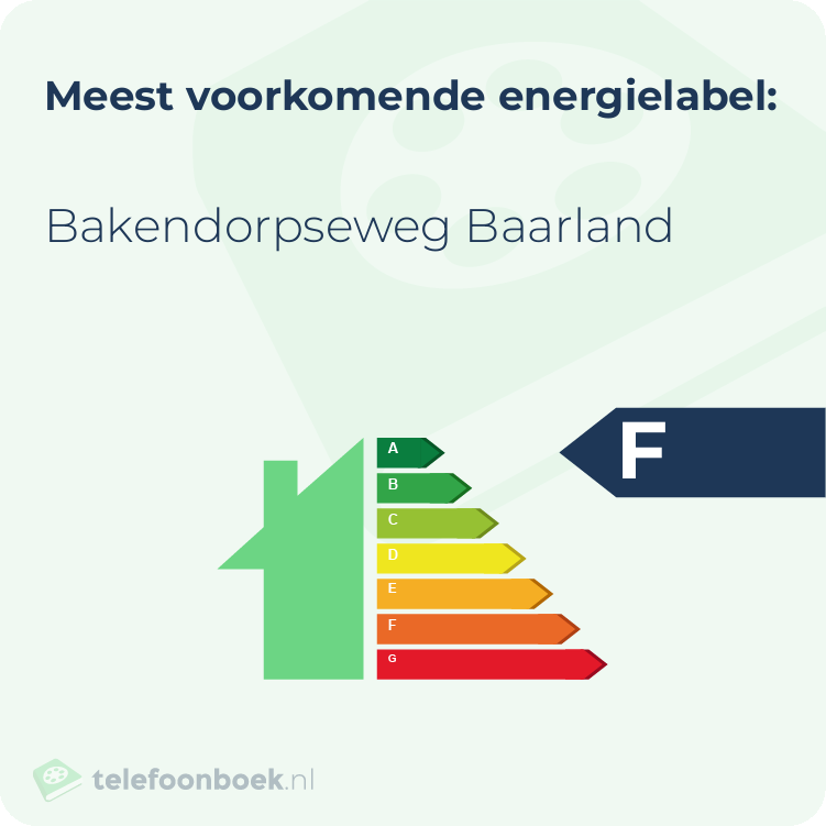 Energielabel Bakendorpseweg Baarland | Meest voorkomend