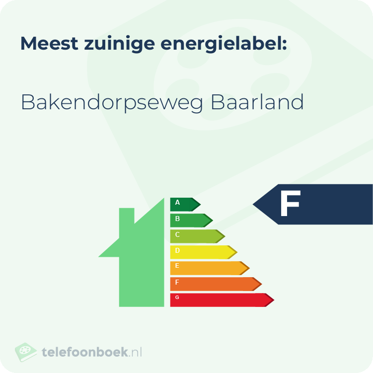 Energielabel Bakendorpseweg Baarland | Meest zuinig