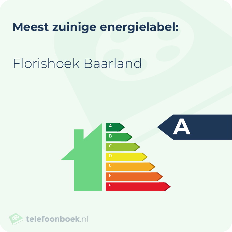 Energielabel Florishoek Baarland | Meest zuinig