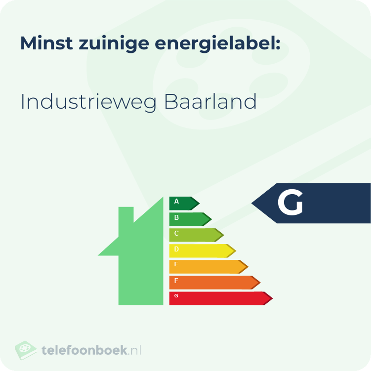 Energielabel Industrieweg Baarland | Minst zuinig