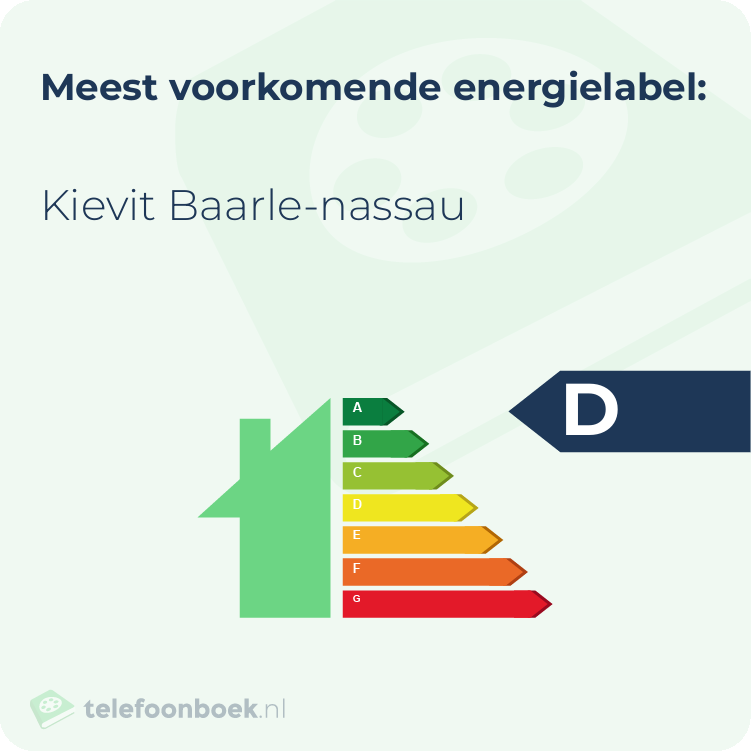 Energielabel Kievit Baarle-Nassau | Meest voorkomend