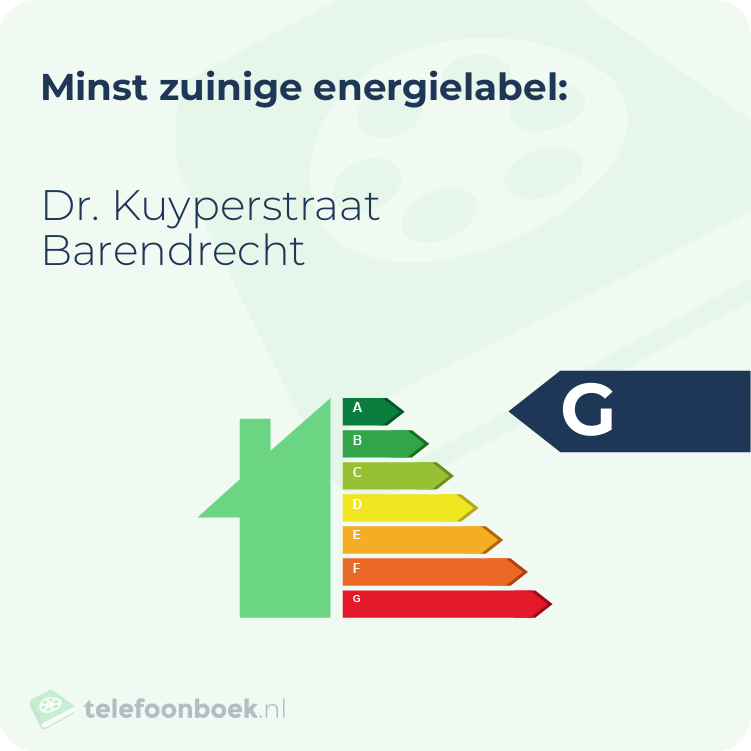 Energielabel Dr. Kuyperstraat Barendrecht | Minst zuinig