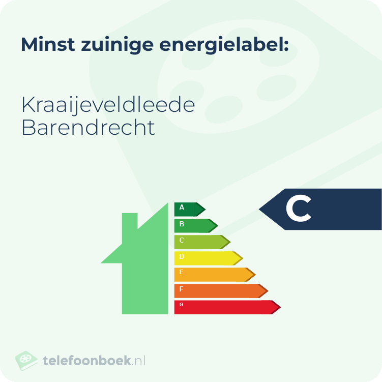 Energielabel Kraaijeveldleede Barendrecht | Minst zuinig