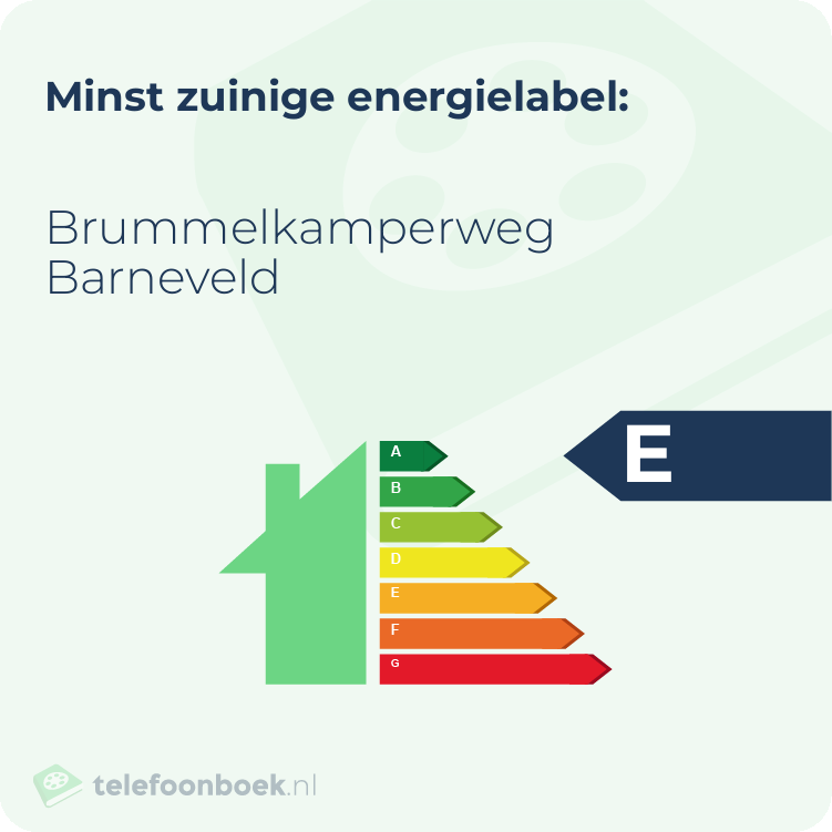 Energielabel Brummelkamperweg Barneveld | Minst zuinig
