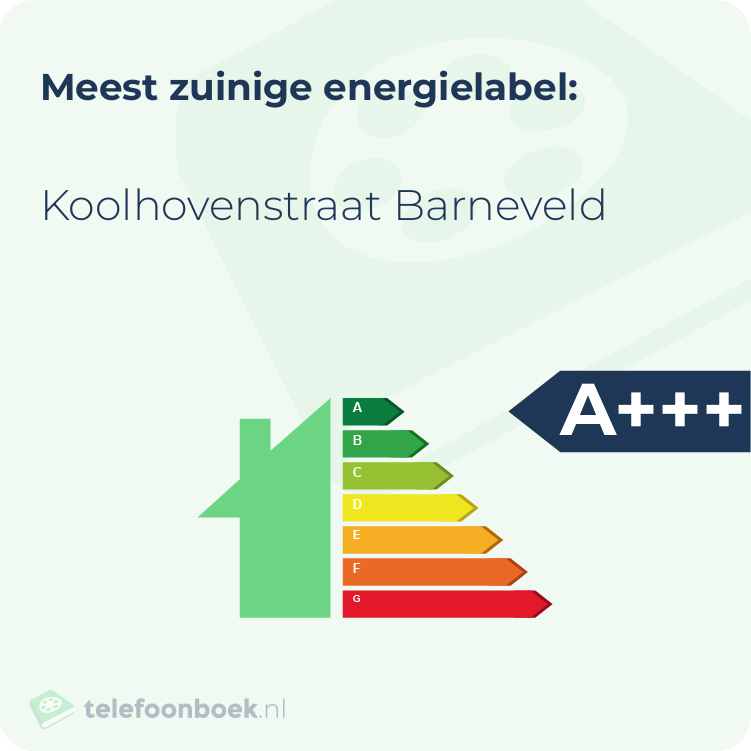 Energielabel Koolhovenstraat Barneveld | Meest zuinig
