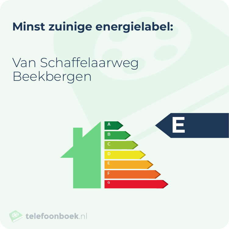 Energielabel Van Schaffelaarweg Beekbergen | Minst zuinig