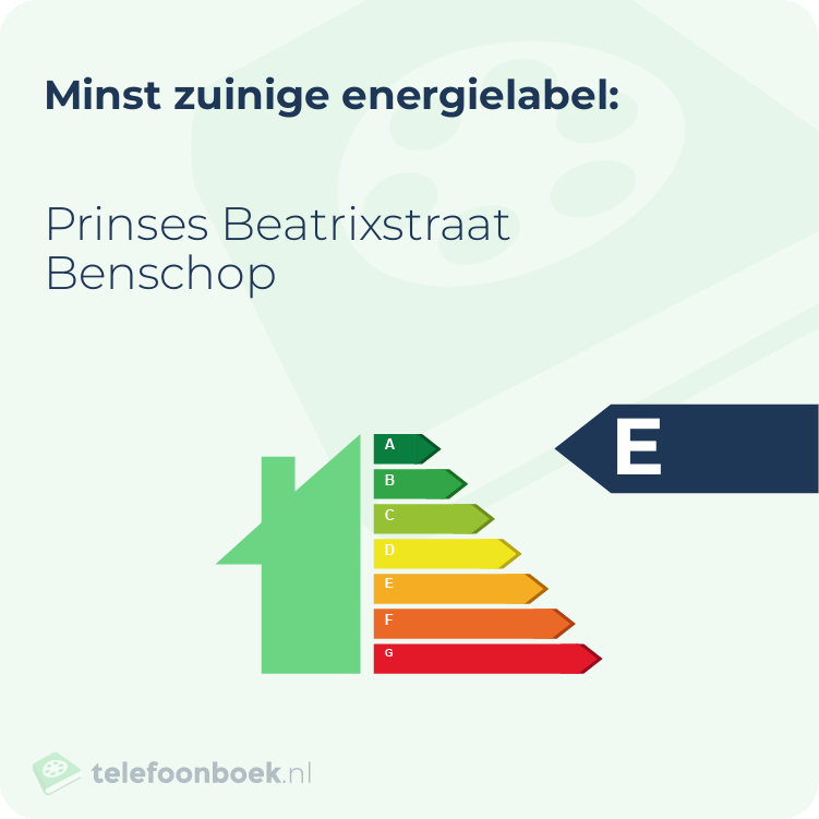Energielabel Prinses Beatrixstraat Benschop | Minst zuinig