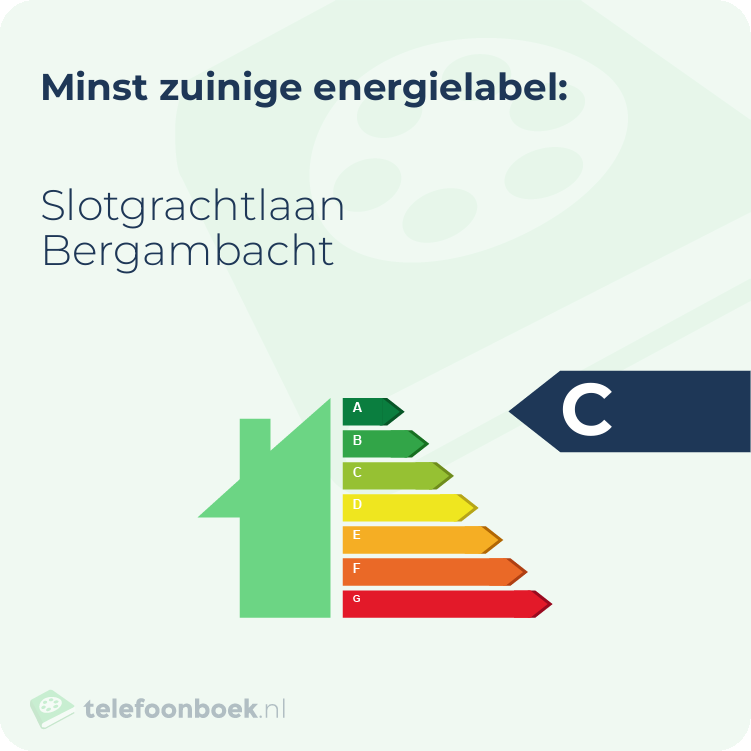 Energielabel Slotgrachtlaan Bergambacht | Minst zuinig