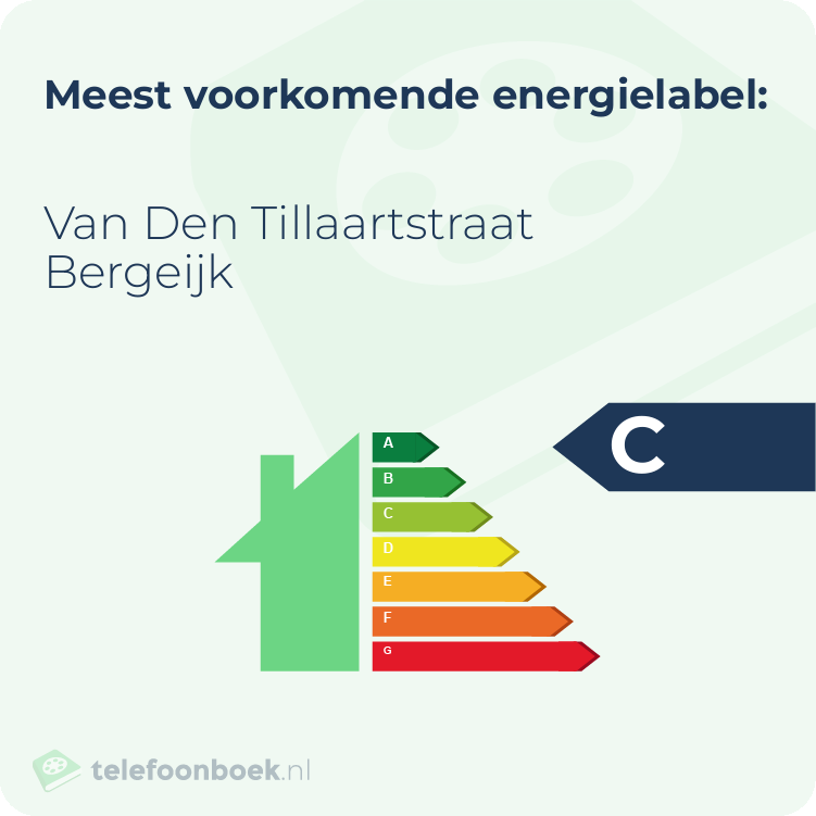 Energielabel Van Den Tillaartstraat Bergeijk | Meest voorkomend