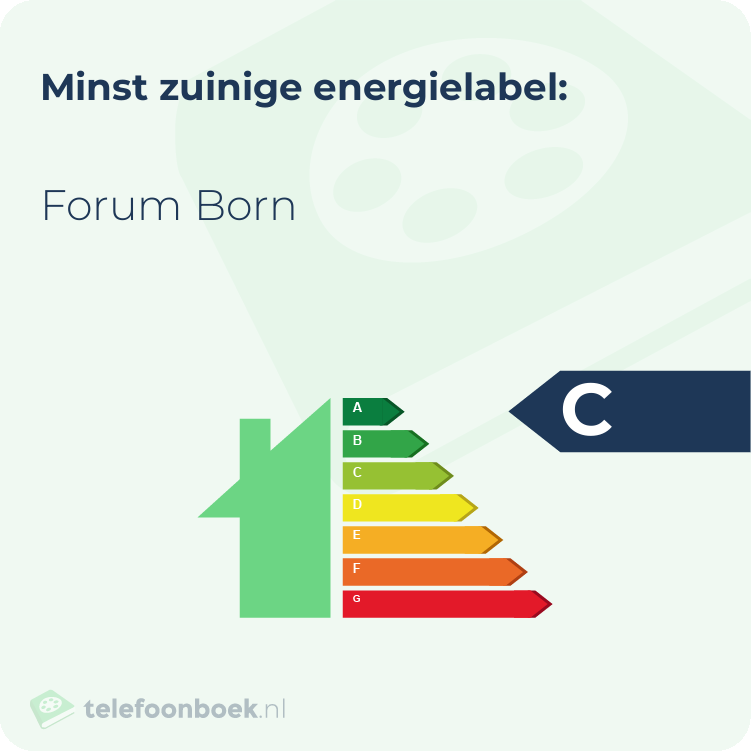 Energielabel Forum Born | Minst zuinig