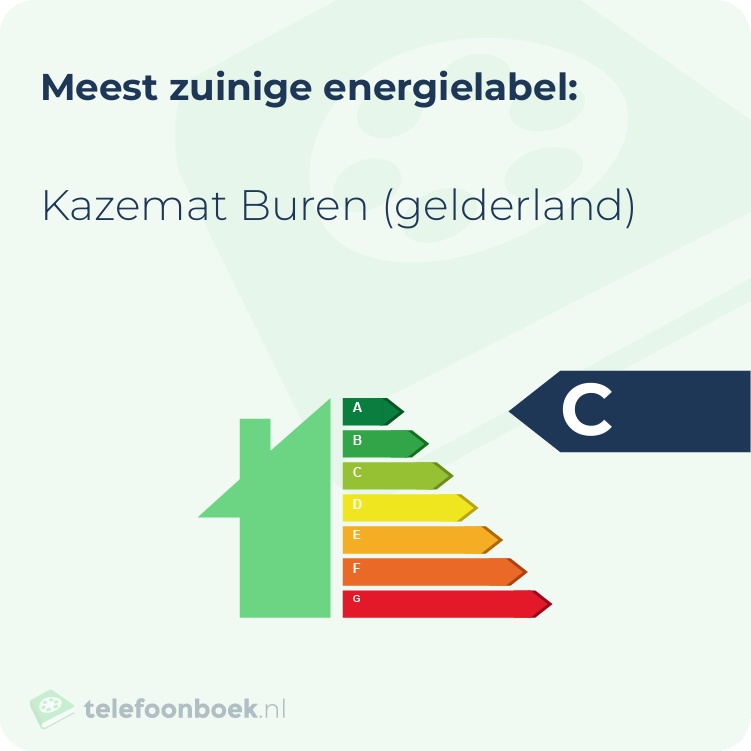 Energielabel Kazemat Buren (Gelderland) | Meest zuinig