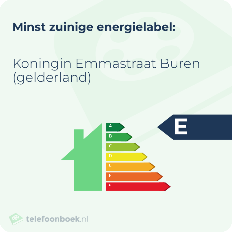 Energielabel Koningin Emmastraat Buren (Gelderland) | Minst zuinig