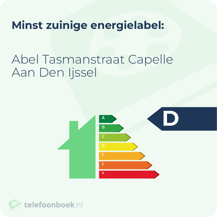 Energielabel Abel Tasmanstraat Capelle Aan Den Ijssel | Minst zuinig