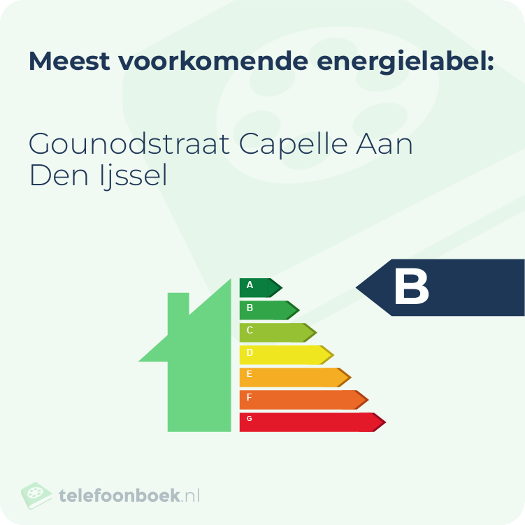 Energielabel Gounodstraat Capelle Aan Den Ijssel | Meest voorkomend