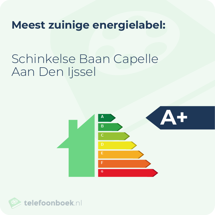 Energielabel Schinkelse Baan Capelle Aan Den Ijssel | Meest zuinig