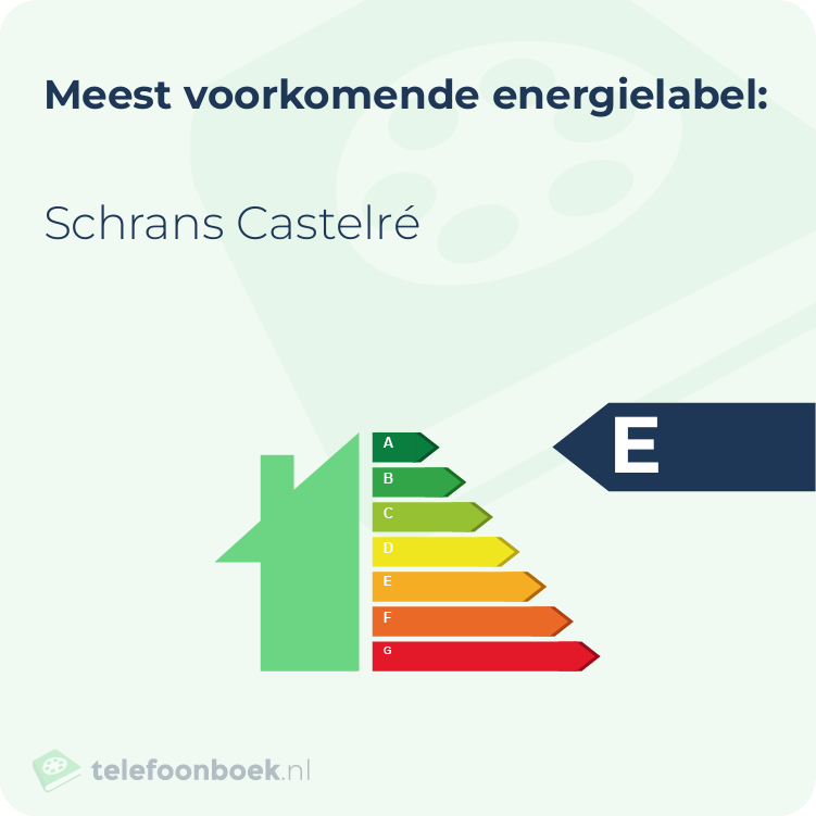 Energielabel Schrans Castelré | Meest voorkomend