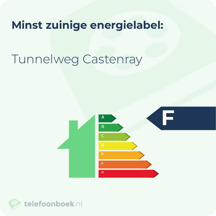 Energielabel Tunnelweg Castenray | Minst zuinig