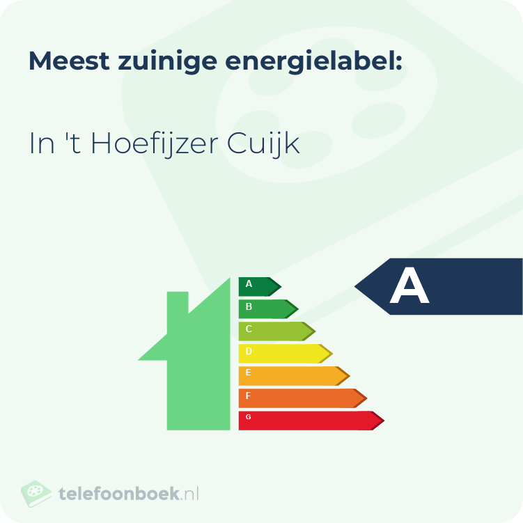 Energielabel In 't Hoefijzer Cuijk | Meest zuinig