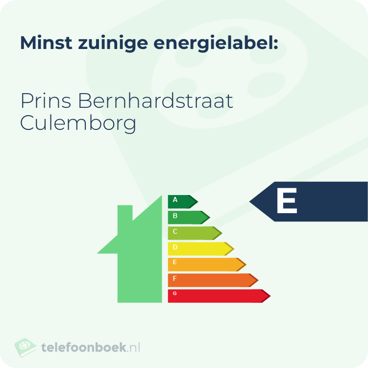 Energielabel Prins Bernhardstraat Culemborg | Minst zuinig