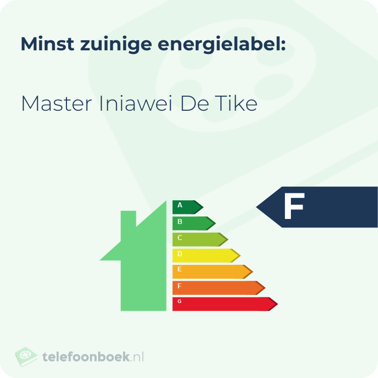 Energielabel Master Iniawei De Tike | Minst zuinig