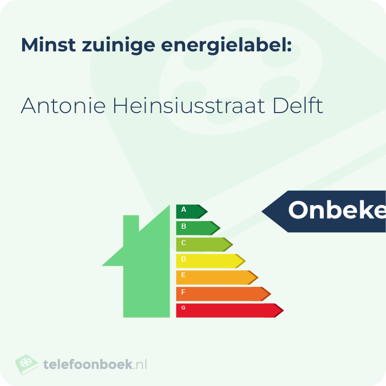 Energielabel Antonie Heinsiusstraat Delft | Minst zuinig