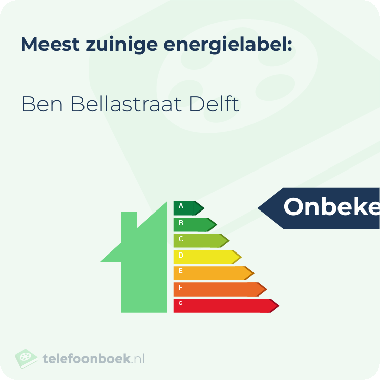 Energielabel Ben Bellastraat Delft | Meest zuinig