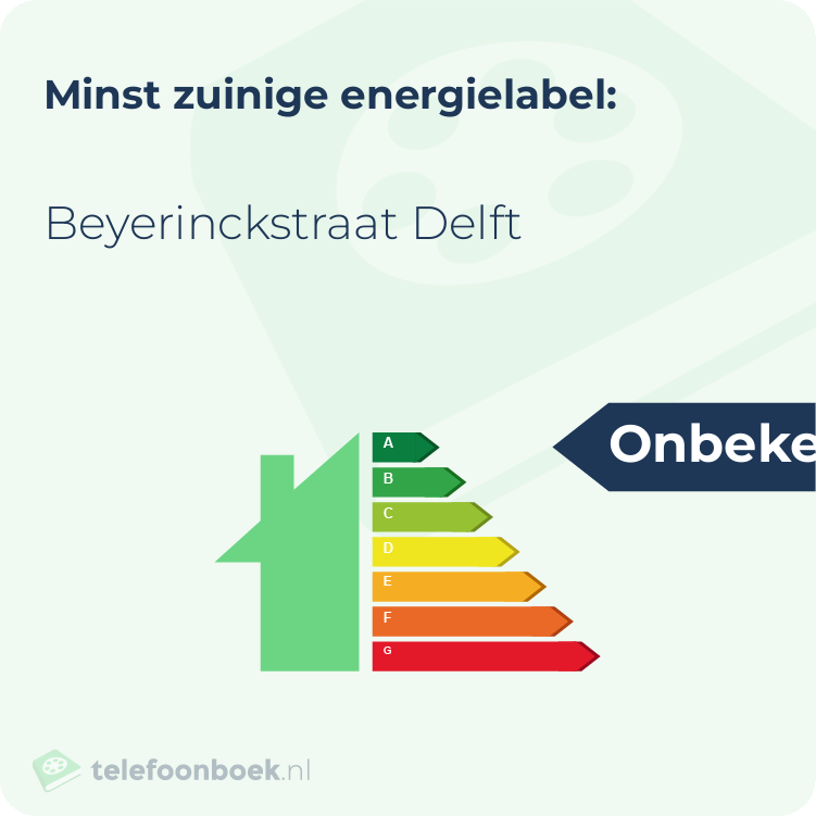 Energielabel Beyerinckstraat Delft | Minst zuinig