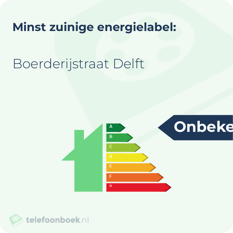 Energielabel Boerderijstraat Delft | Minst zuinig