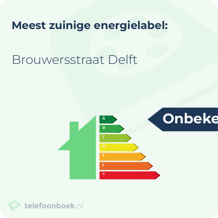 Energielabel Brouwersstraat Delft | Meest zuinig