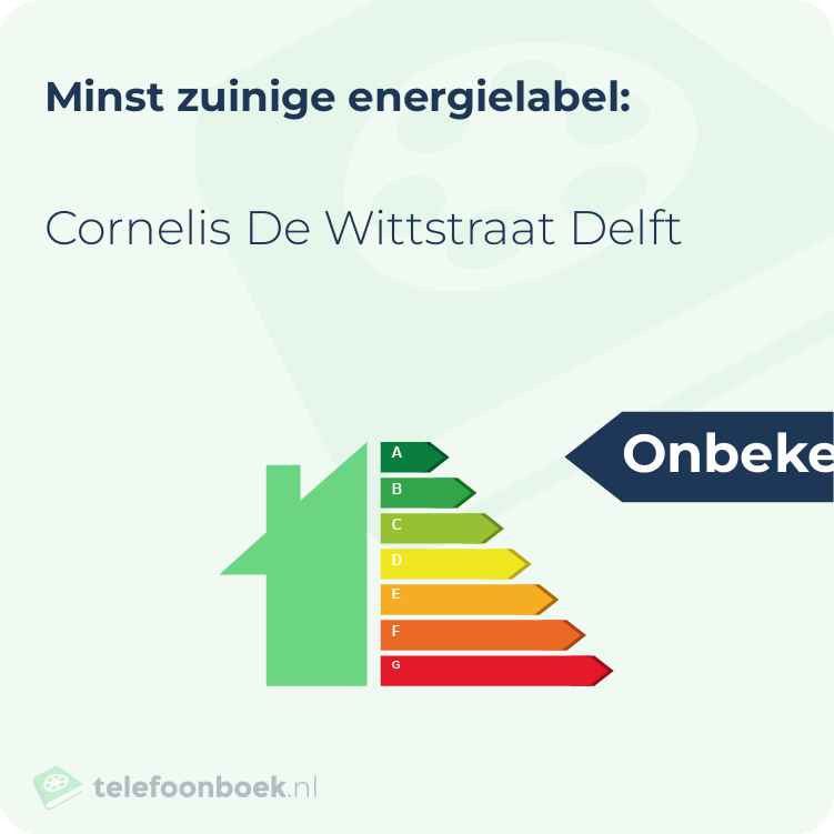 Energielabel Cornelis De Wittstraat Delft | Minst zuinig