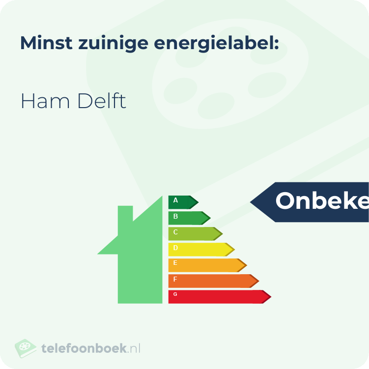 Energielabel Ham Delft | Minst zuinig