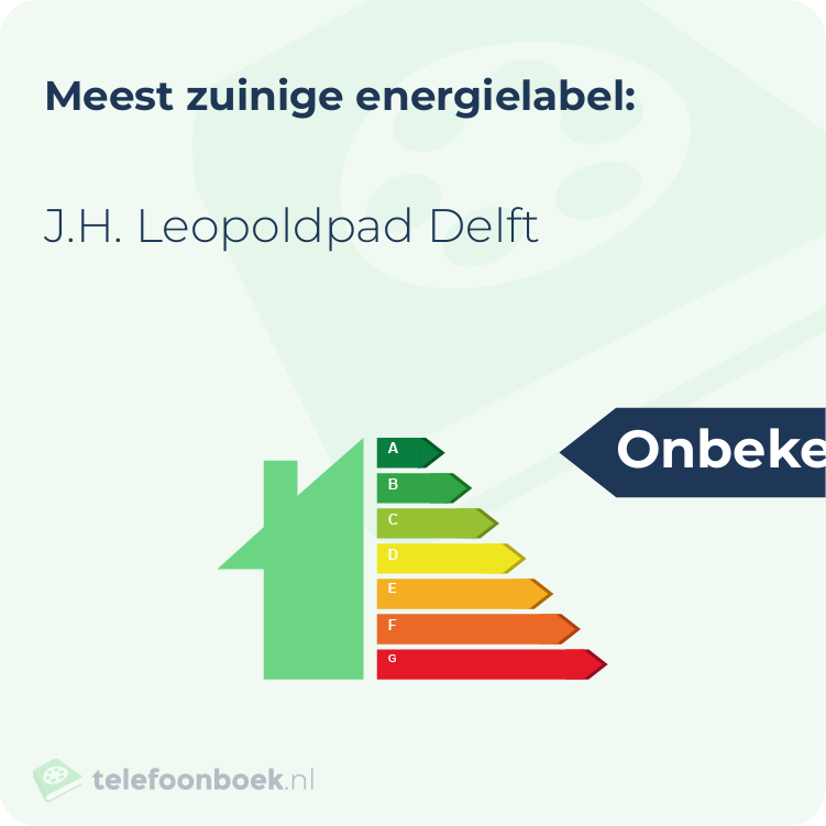 Energielabel J.H. Leopoldpad Delft | Meest zuinig