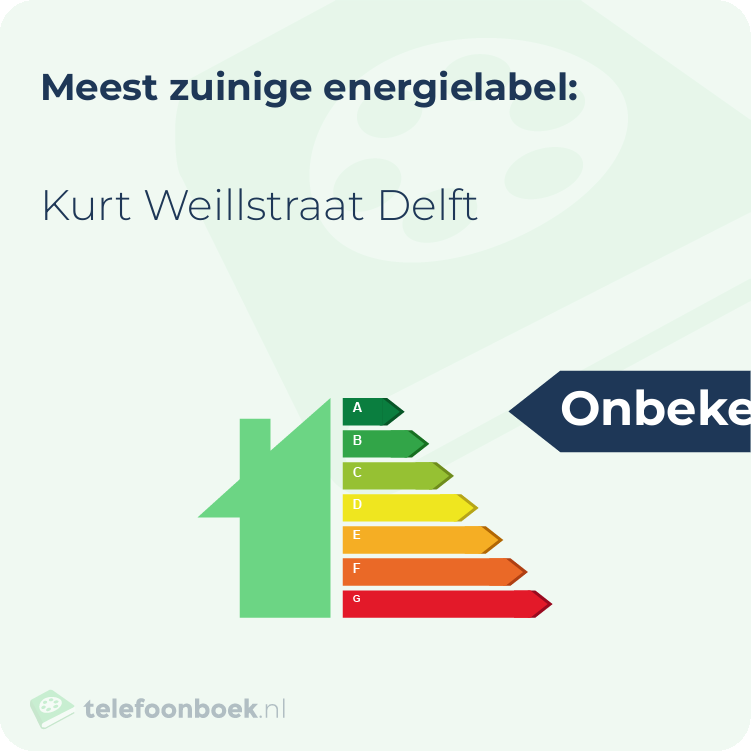 Energielabel Kurt Weillstraat Delft | Meest zuinig