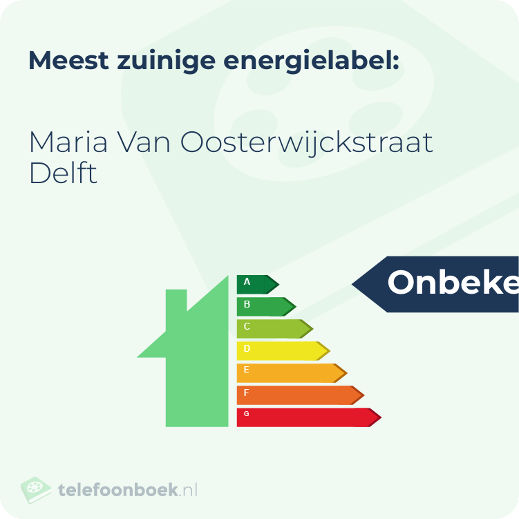 Energielabel Maria Van Oosterwijckstraat Delft | Meest zuinig