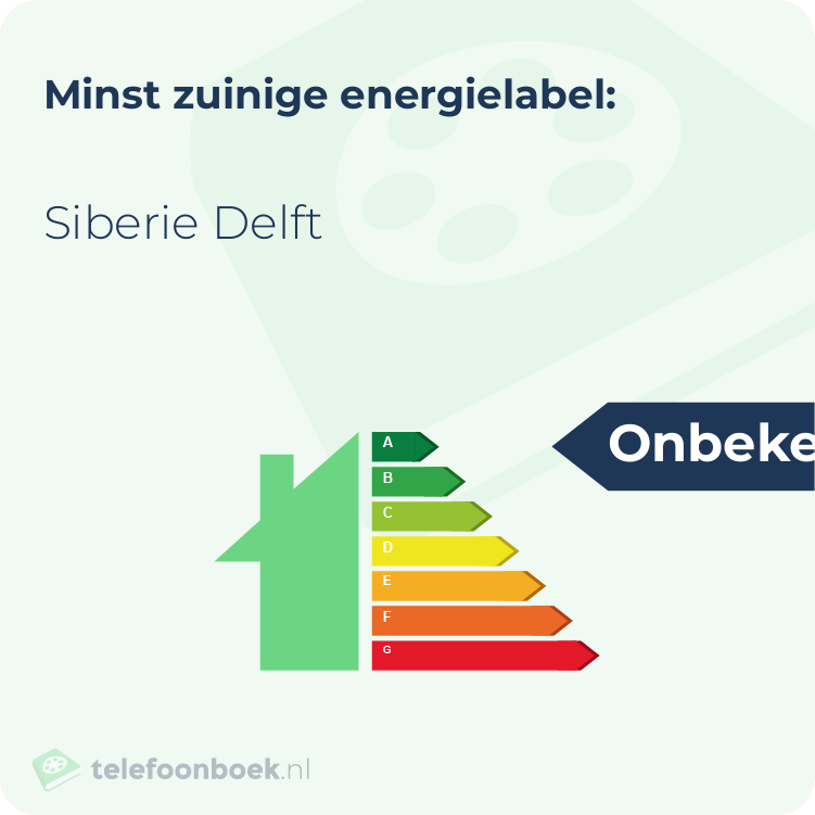Energielabel Siberie Delft | Minst zuinig