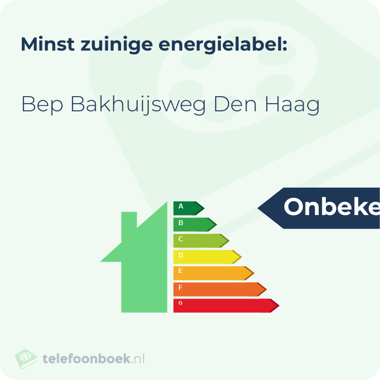 Energielabel Bep Bakhuijsweg Den Haag | Minst zuinig