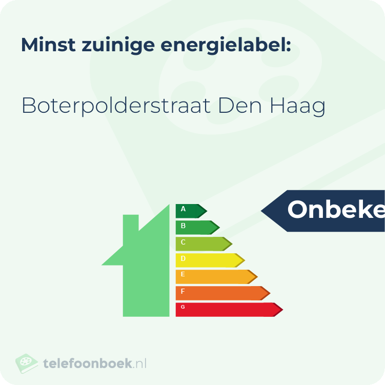 Energielabel Boterpolderstraat Den Haag | Minst zuinig