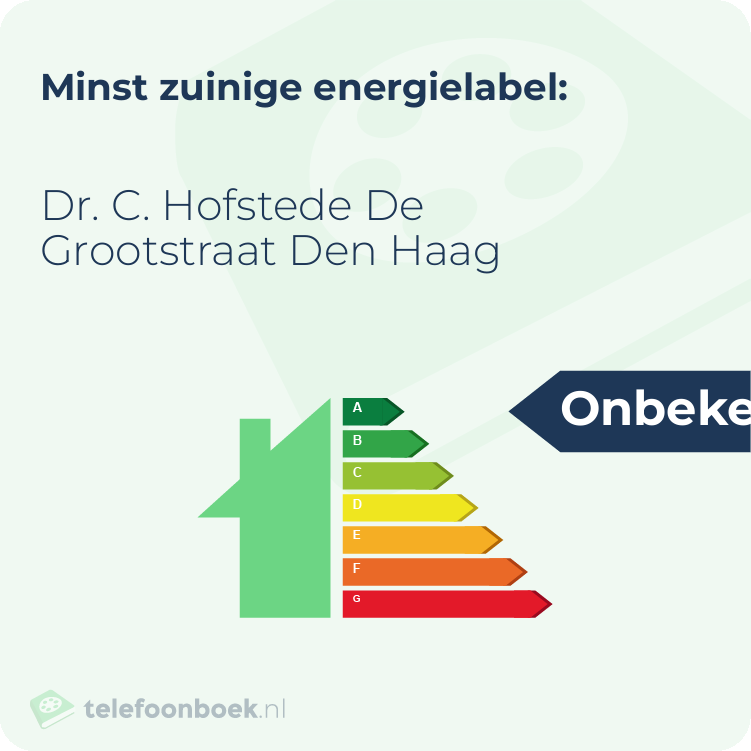 Energielabel Dr. C. Hofstede De Grootstraat Den Haag | Minst zuinig