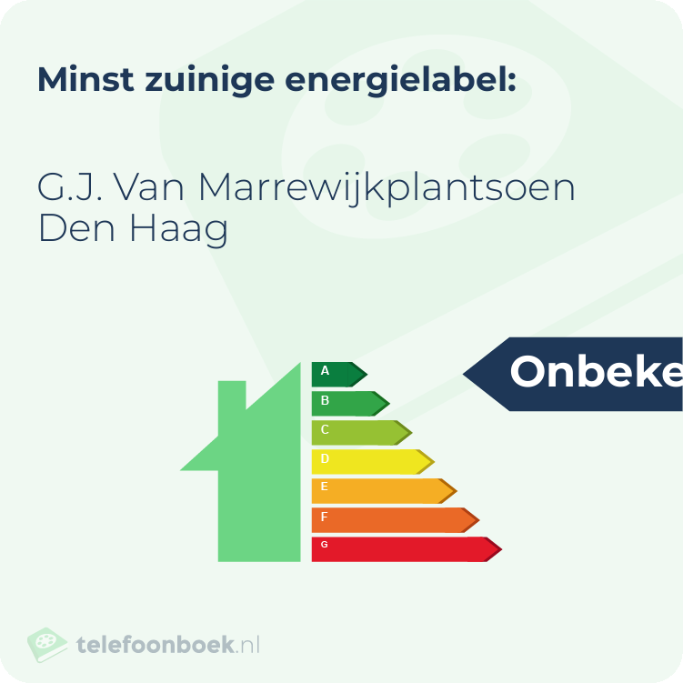 Energielabel G.J. Van Marrewijkplantsoen Den Haag | Minst zuinig