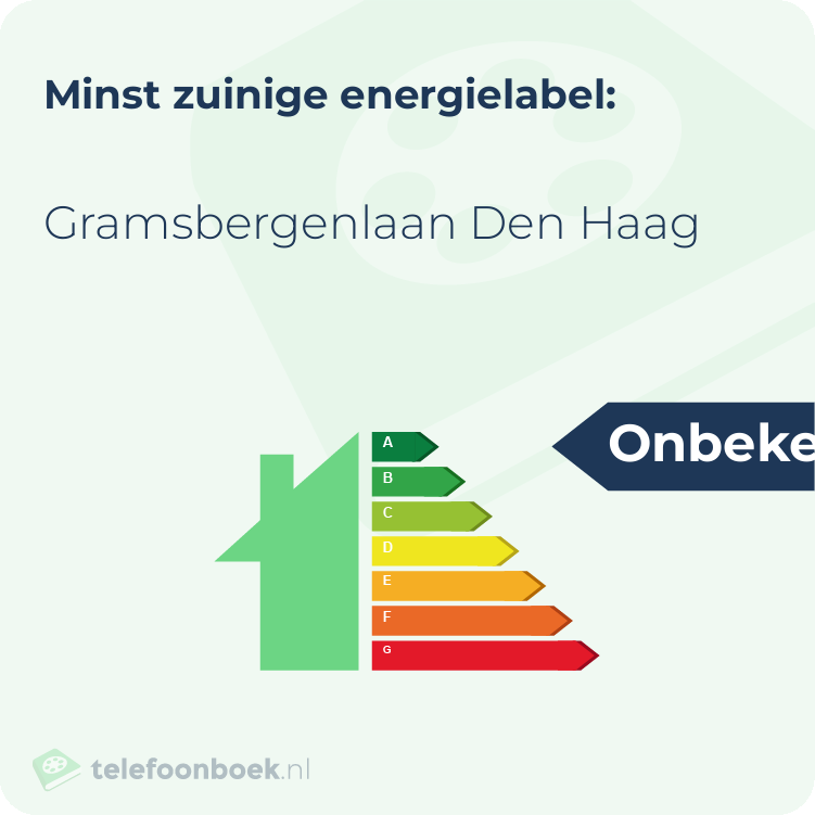 Energielabel Gramsbergenlaan Den Haag | Minst zuinig